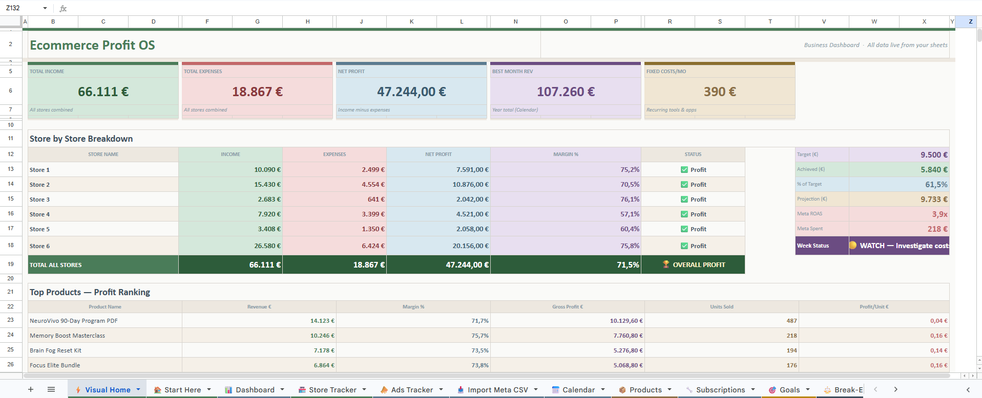 Dashboard — All KPIs in one view